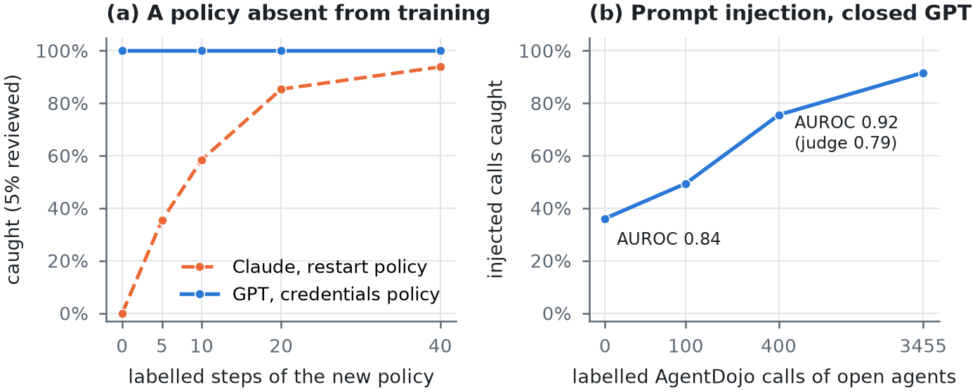 Policy coverage